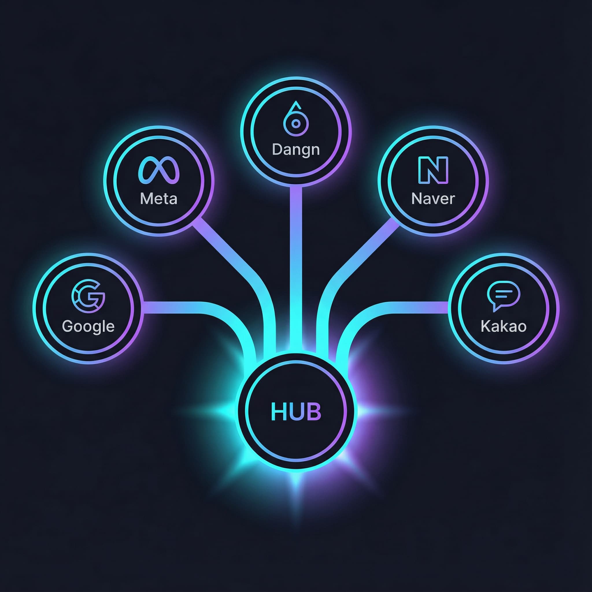 멀티 채널 운영